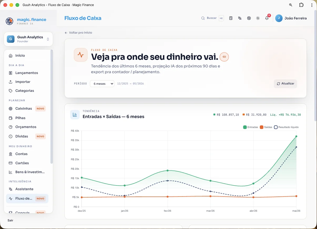 Tela de Fluxo de Caixa com gráfico de entradas e saídas dos últimos meses